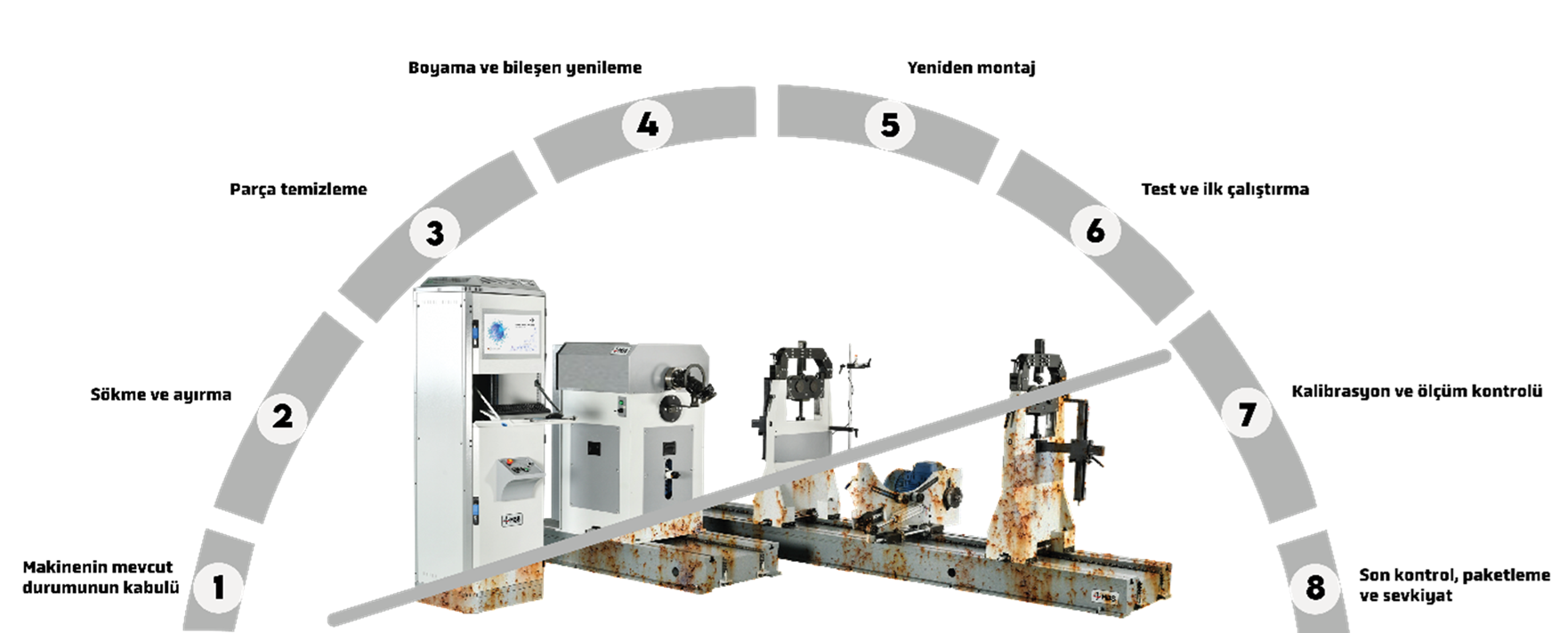 Systemrevision von Auswuchtmaschinen