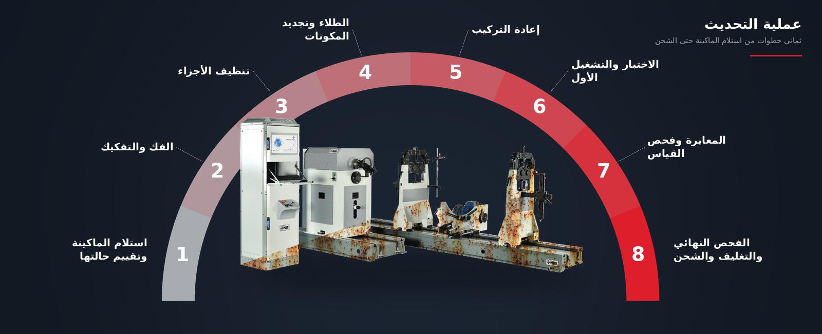 مراجعة نظام آلات الموازنة