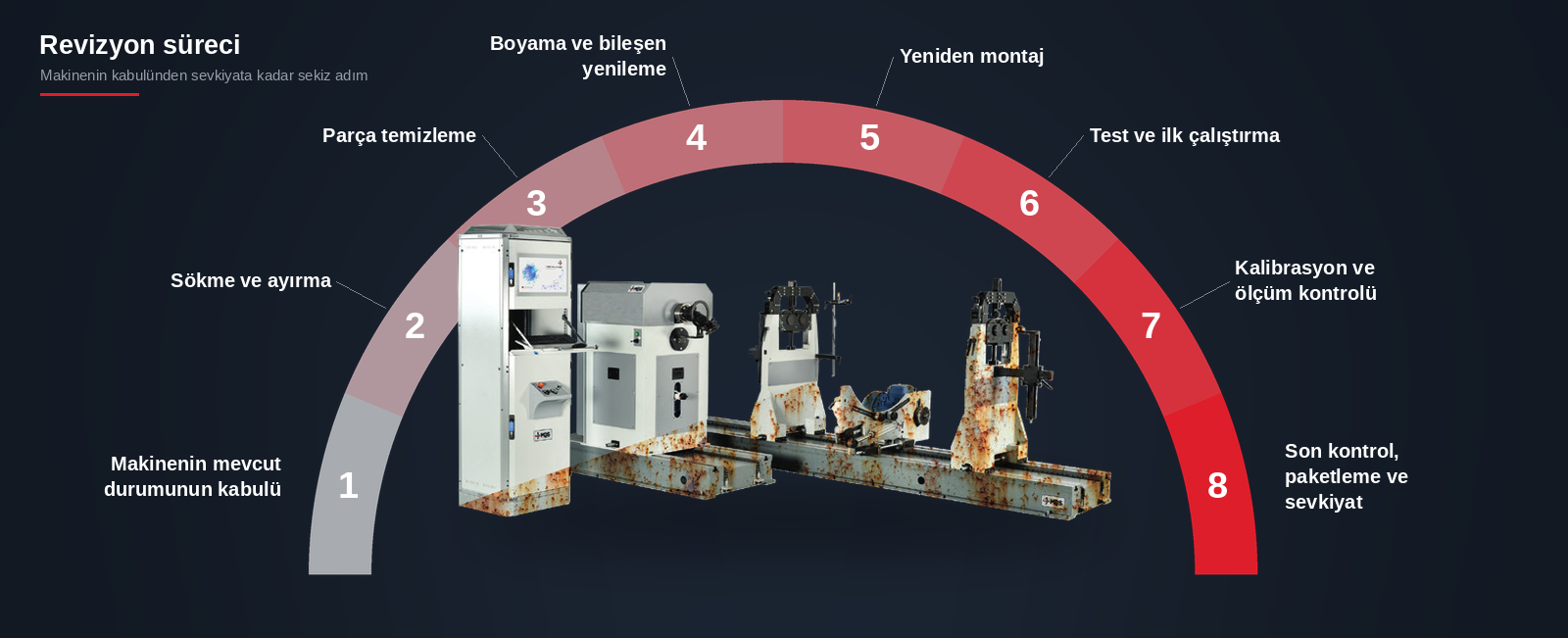 Balans Makinesi Sistem Revizyonu